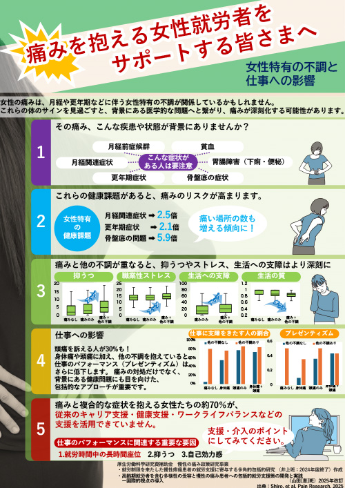 女性特有の痛み・啓発ポスター