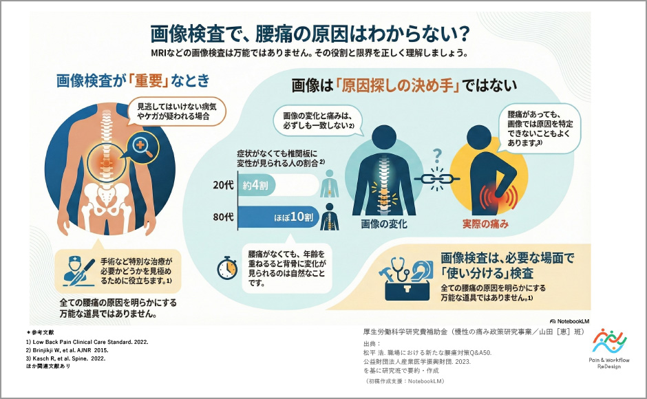 腰痛インフォグラフィック