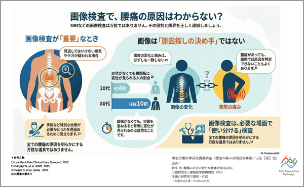 P1 画像検査と腰痛