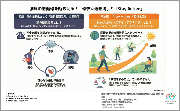 P3 恐怖回避思考とStay Active