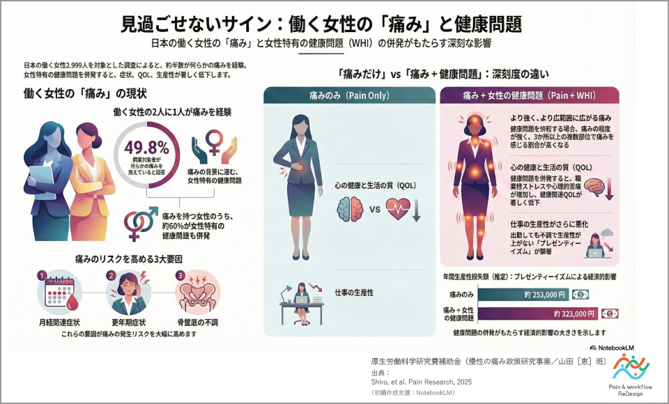 女性の痛みインフォグラフィック